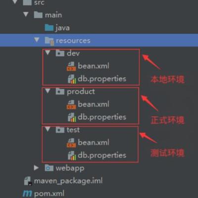 Maven 打包